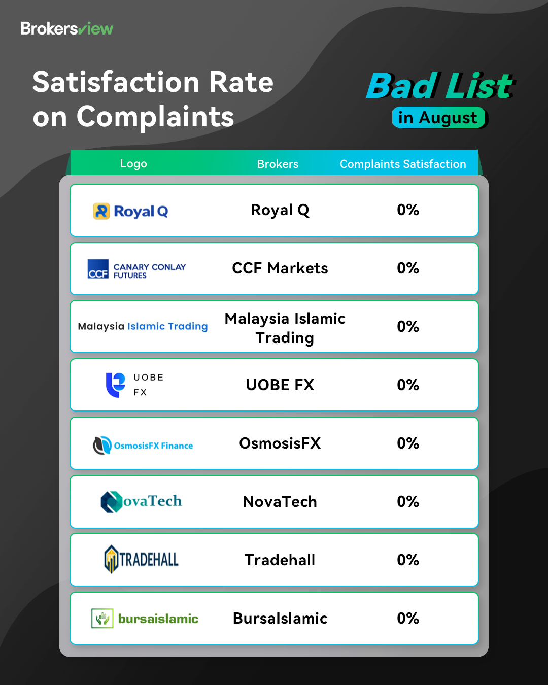 August bad list of brokers